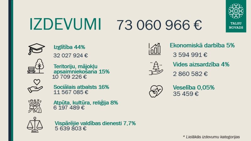 Izdevumi