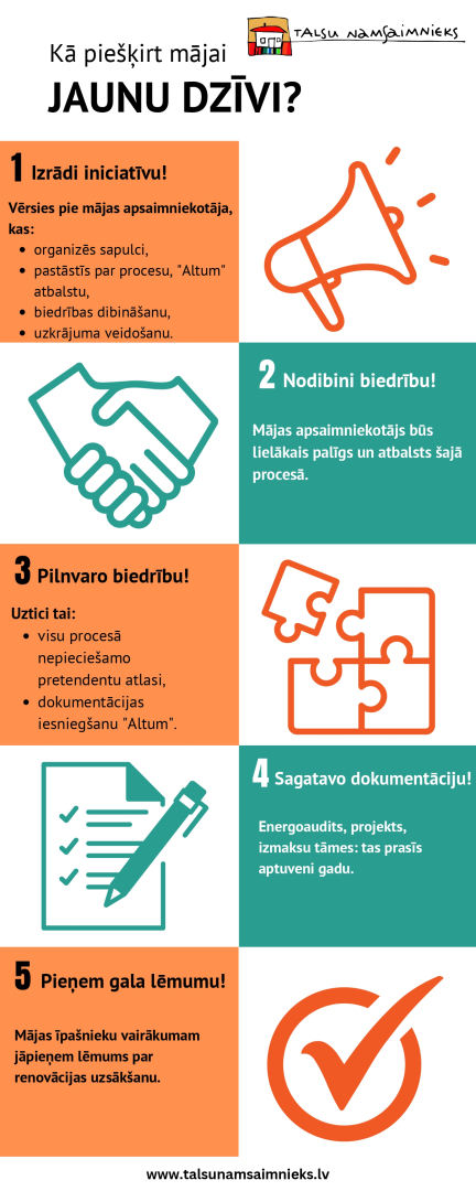 Infografika par renovāciju