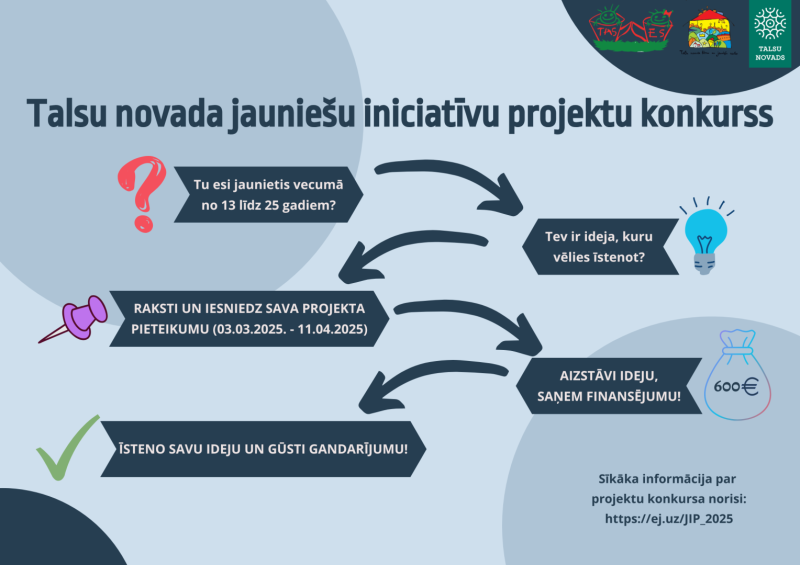 Jauniešu iniciatīvu projektu konkurss