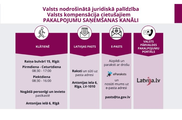 Valsts nodrošinātās palīdzības pakalpojumi