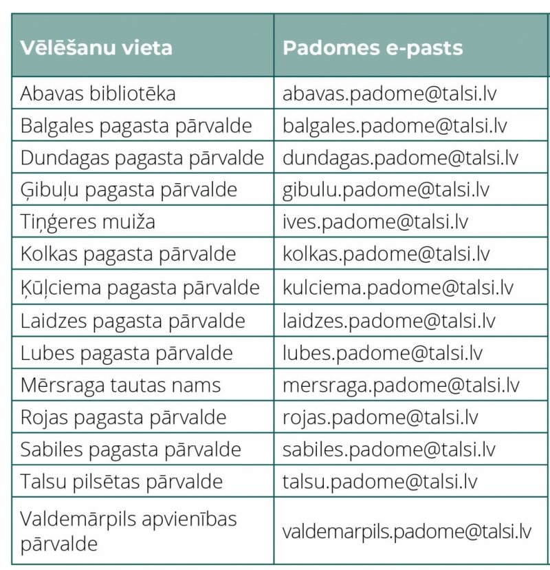 Iedzīvotāju padomju e-pasti pārvaldēm